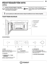 Indesit MWI 6211 IX Daily Reference Guide