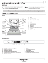 Whirlpool HIO 3C21 C W Daily Reference Guide