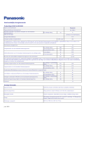 Panasonic NHP80S1 toote info