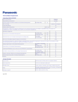 Panasonic NHP80G2 toote info