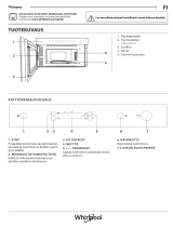 Whirlpool AMW 4900/NB Daily Reference Guide