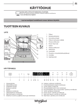 Whirlpool WIS 9040 PEL Daily Reference Guide