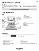 Whirlpool WIS 5010 Daily Reference Guide