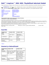 Dell Inspiron Zino HD 400 Kasutusjuhend