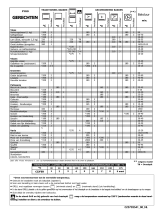 Groupe Brandt FP1540B Omaniku manuaal