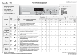 Bauknecht Super Eco 6413 Omaniku manuaal