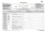 Whirlpool BOSTON 1200 Omaniku manuaal
