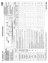 Whirlpool INDIANA 1200 Omaniku manuaal