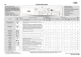 Whirlpool Cento 1400 Omaniku manuaal