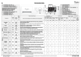 Whirlpool CareMotion 1409 SM Omaniku manuaal