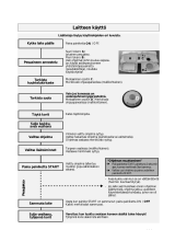 IKEA DW 100 W Program Chart