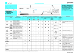 Bauknecht WA 7343 Program Chart