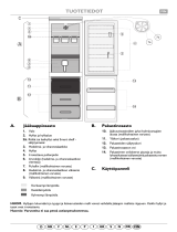 Bauknecht ARC 5421 Program Chart