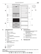 Bauknecht ARC 5421 Program Chart