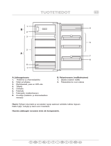 Bauknecht KVI 2951 A+++ Program Chart