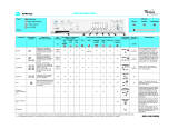 Whirlpool AWM 019 Program Chart