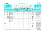 Whirlpool AWM 020 Program Chart