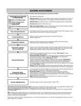 Whirlpool AZB 889 Program Chart