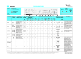 Whirlpool AWM 021 Program Chart