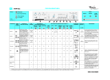 Whirlpool AWM 022 Program Chart