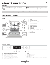 Whirlpool WIC 3B19 Daily Reference Guide