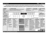 Whirlpool ADP 9900 IXCY Program Chart