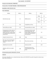 Whirlpool WSIO 3T223 PCE X Product Information Sheet
