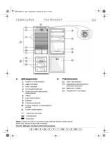 IKEA CBI 612 W Program Chart