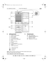 IKEA CBI 610 W Program Chart
