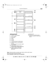 Bauknecht ARC 1763 Program Chart