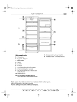 Bauknecht ARC 1766/1 Program Chart