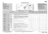 Whirlpool AWE 7526 Program Chart