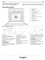 Whirlpool W7 OS4 4S1 P Daily Reference Guide