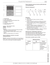 Privileg PFV 90 W A+ Program Chart