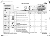 Whirlpool AWO/D 8714 W Program Chart