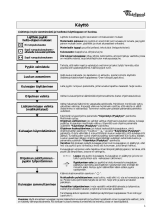 Whirlpool AWZ 8467 WP Program Chart