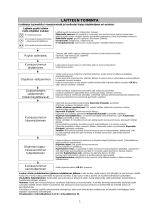 Whirlpool AZA_HP 8002 Program Chart