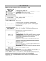 Whirlpool AZA-HP 8002/1 Program Chart