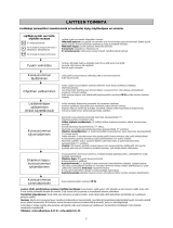 Whirlpool AZA-HP 983 Program Chart