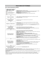 Whirlpool AZA-HP 880 Program Chart