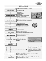 Whirlpool ADG 7560/1 WP Program Chart