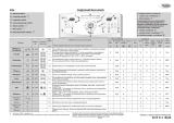 Whirlpool AWE 8728 Program Chart