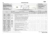 Whirlpool AWO 6425/1 Program Chart