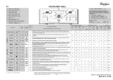 Whirlpool AWE 88610 Program Chart