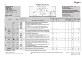 Whirlpool AWE 99612 ZEN Program Chart