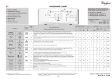 Whirlpool AWE 86612 Program Chart