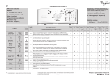 Whirlpool AWE 87612 Program Chart