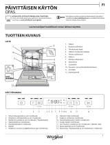 Whirlpool WUC 3C33 F Daily Reference Guide