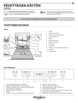 Whirlpool WRUC 3C32 Daily Reference Guide