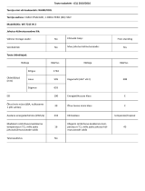 Whirlpool W5 721E W 2 Product Information Sheet